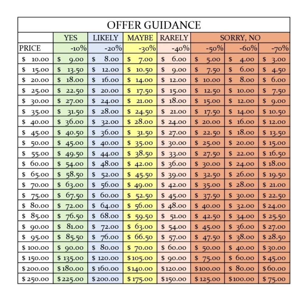 ▪︎Cache Women's Watch - Picture 8 of 8